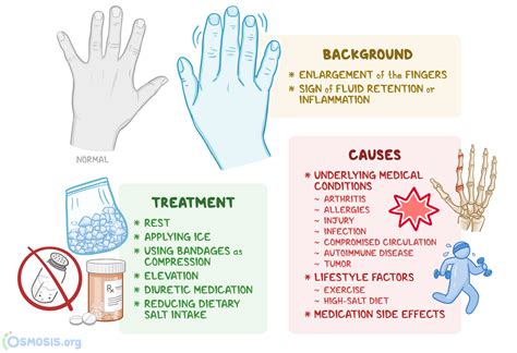 sulo finger|Swollen Finger: Causes and Treatment for Finger Swelling .